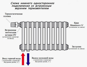 радиатор арбония с нижним подключением