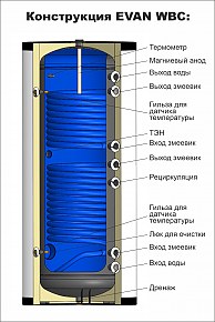 Водонагреватель косвенный ЭВАН WBС