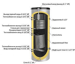 PARPOL VS2 inox 300, 300 литров