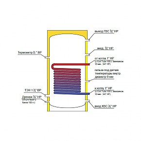 Бойлер Federica Bugatti INOX Coil Tube