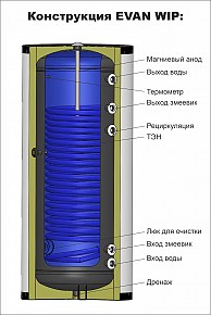 Водонагреватель косвенный ЭВАН WIP