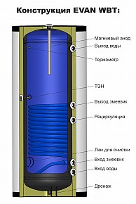 Водонагреватель косвенный ЭВАН WBT