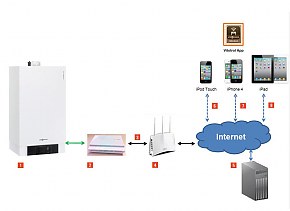 Viessmann Vitocom 100 LAN модуль коммуникационный