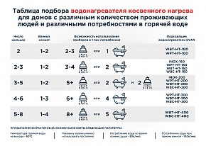 Водонагреватель косвенный ЭВАН WBС