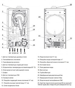 Газовый котел Devotion LL1GBQ30-M6